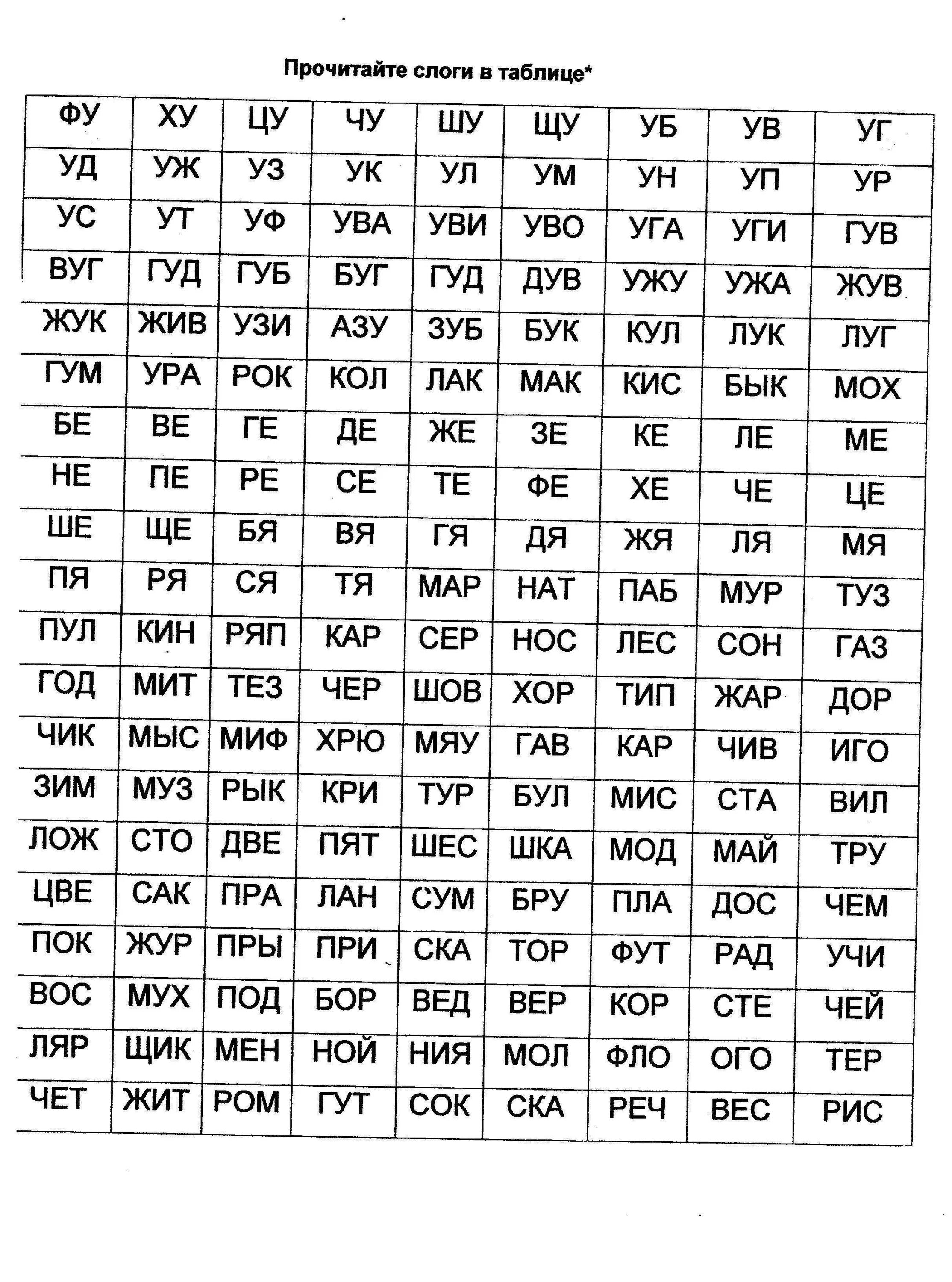 Закрытые слоги таблица. Слоги для скорочтения таблица 1 класс. слоговые таблицы для чтения 3 класс. таблица слогов для чтения 1. слоговая таблица скоростного чтения для детей 3 класса.