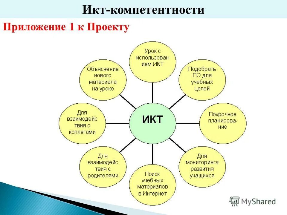 Какая икт компетентность не указана. ИКТ компетентность это. ИКТ-компетентность учителя это. Приложения ИКТ. ИКТ компетенции педагога.