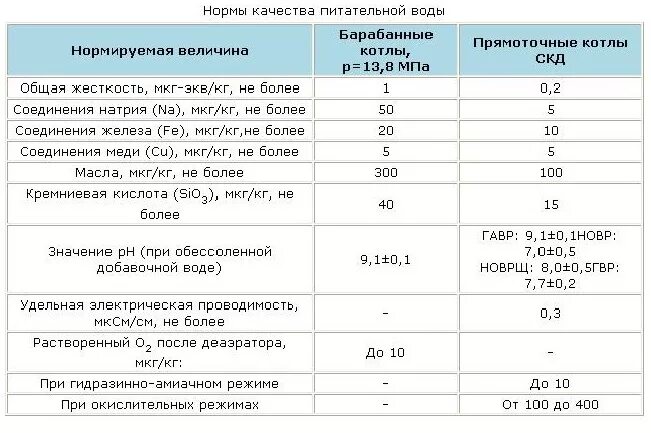 Сколько операторов должно быть в газовой котельной