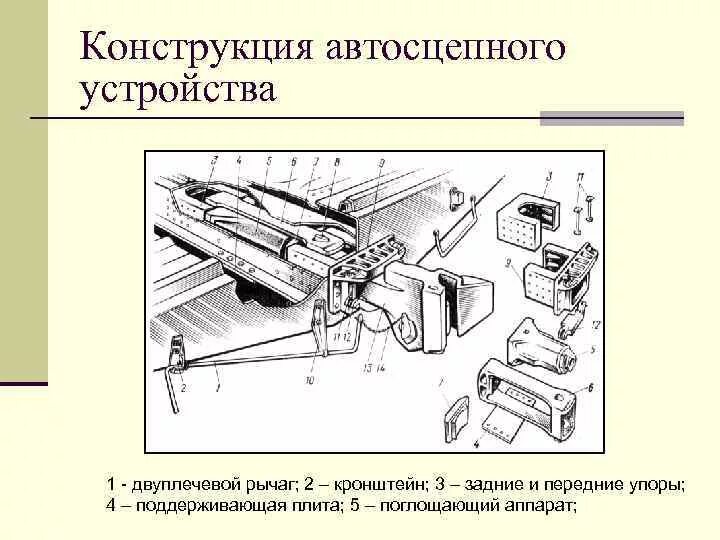 Какое устройство поддержит. Чертеж поглощающий аппарат автосцепного устройства са3. поглощающий аппарат автосцепки са-3 устройство. поглощающий аппарат автосцепки вл80с. конструкция автосцепного устройства са-3.