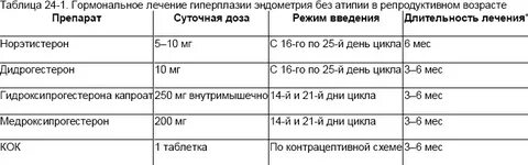 Гиперплазия эндометрия клинические рекомендации 2023