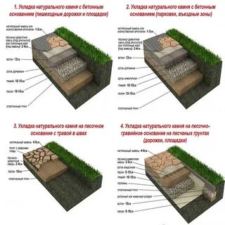 Смета на укладку тротуарной плитки