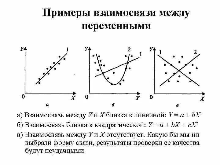 Взаимосвязи между переменными. Примеры зависимостей между переменными. Характер связи между переменными. Соотношения между переменными. Отношение между переменными