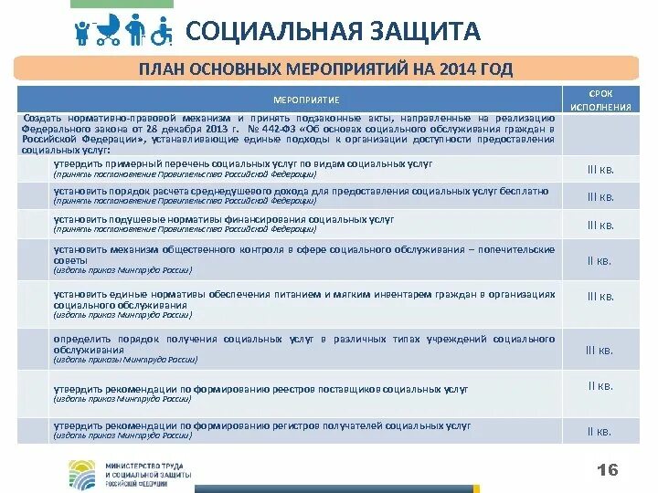 Министерство труда рф организационная структура. Структура органов и учреждений социальной защиты населения. Структура министерства труда рф схема. Подведомственные министерства труда. Подведомственные министерства труда.