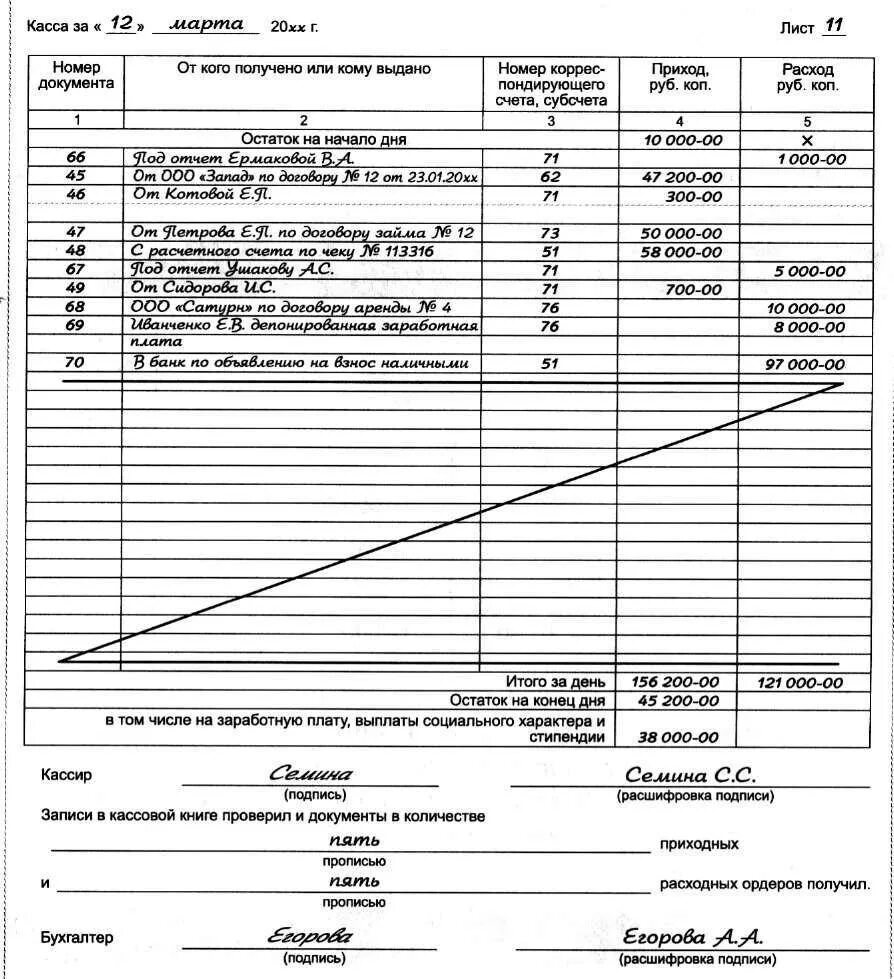 Книга учета кассовых документов. Как заполнить кассовую книгу образец заполнения. Пример кассовой книги заполненной. Кассовая книга образец заполнения по кассовым операциям. Как заполнить лист кассовой книги.