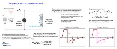 Почему при изменении тока