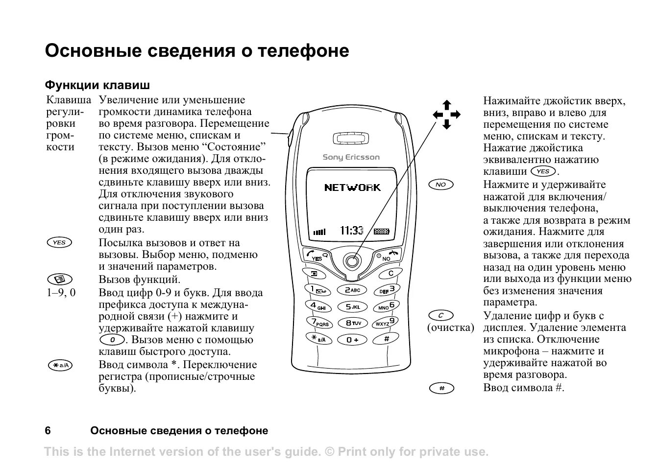 Сведения о телефоне. Телефон Sony Ericsson t68i. Функции мобильного телефона. Функции кнопок мобильного телефона. Кнопки функций на телефоне.