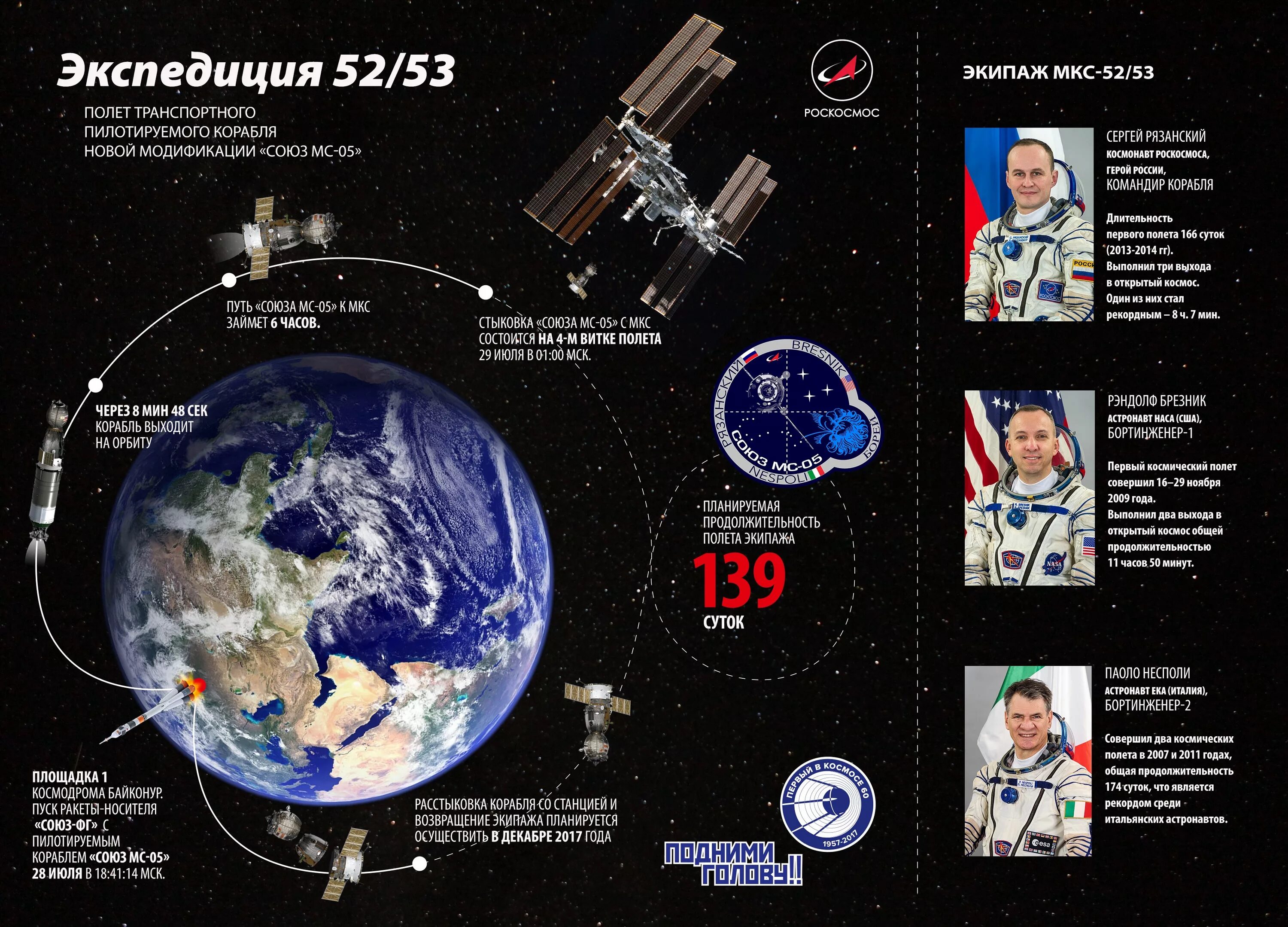Время суток в космосе. МКС плакат. Орбиты МКС. МКС инфографика. Международные космические программы.