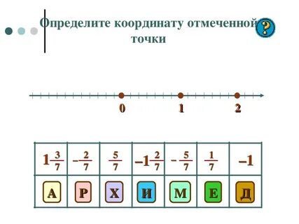 Свойство противоположных чисел
