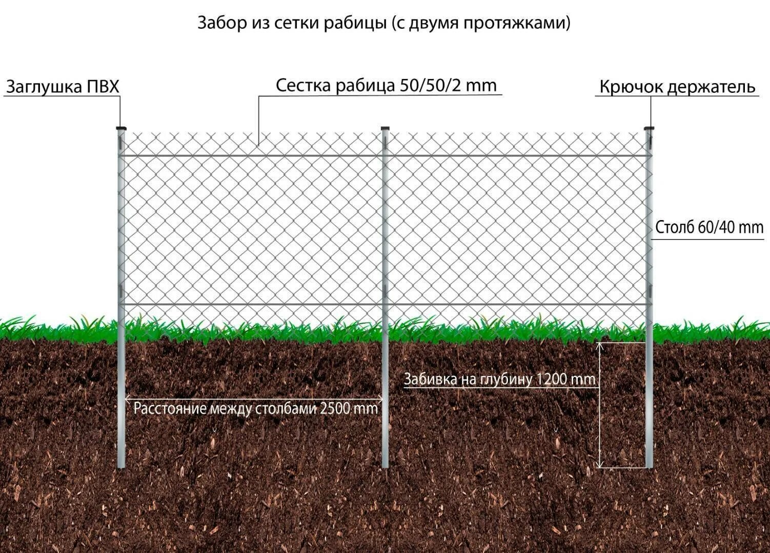 Глубина установки столбов для забора из сетки рабицы. Как правильно установить столб для забора из сетки рабица. Частота установки столбов для забора из рабицы. Как правильно установить столбы для забора из сетки рабицы.