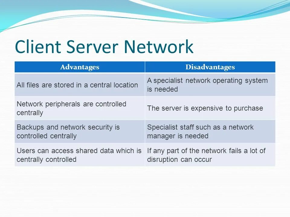 Client server network. Client server network