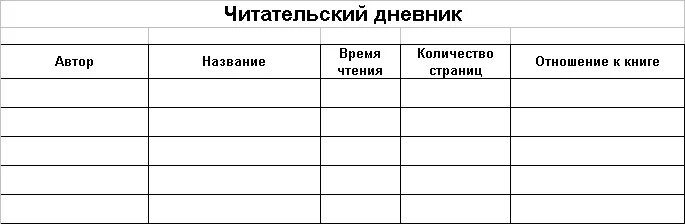 Количество прочитанных произведений. Как заполнять читательский дневник. Как заполнять читательский дневник 2. Как заполнять читательский дневник 1 класс. Как правильно заполнять дневник читателя 1 класс заполненный образец.