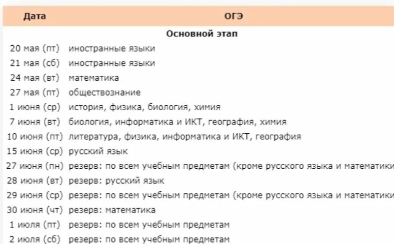 Soc ege sdamgia. Расписание ОГЭ 2022. Резервные дни ОГЭ. Резервные даты ОГЭ. Даты ОГЭ 2023 по всем предметам.