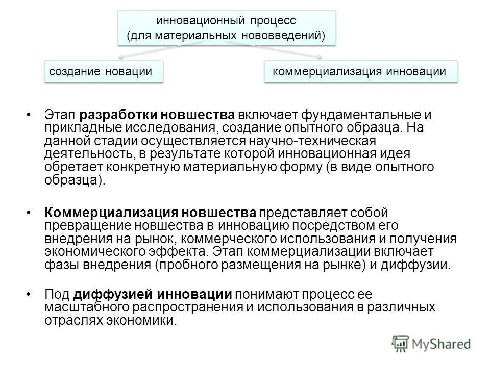 Создание опытных образцов. Создание опытных образцов