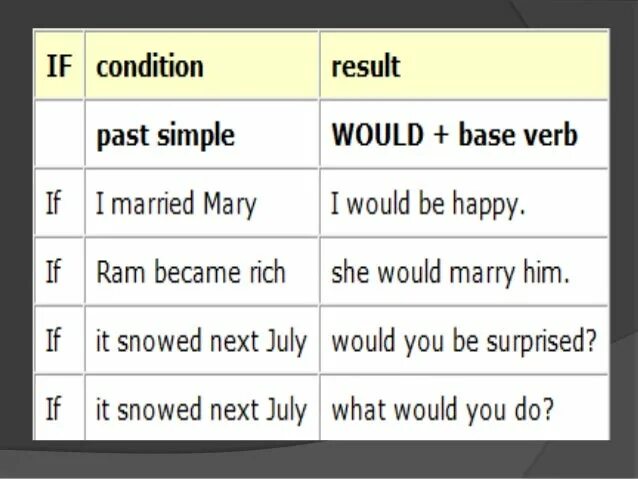 Marrying form