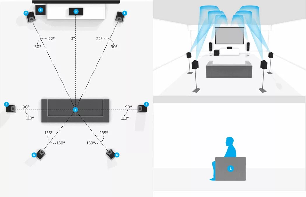 Лучший объемный звук. Dolby Atmos 7.1.6. Dolby Atmos 7.2. Технология объемного звучания Dolby Atmos. Система Dolby Atmos для кинотеатра.