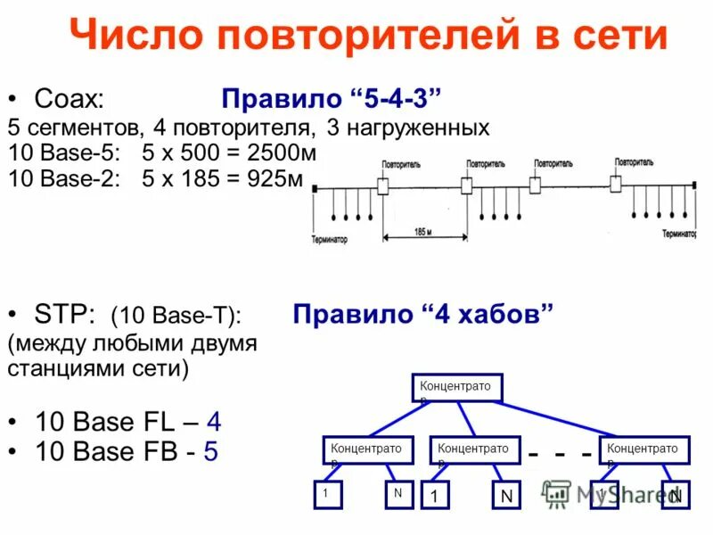 беспроводной сеть учебник. 1. топология лвс дерево. маршрутизатор с роутером cisco packet tracer. маршрутизатор для локальной сети.