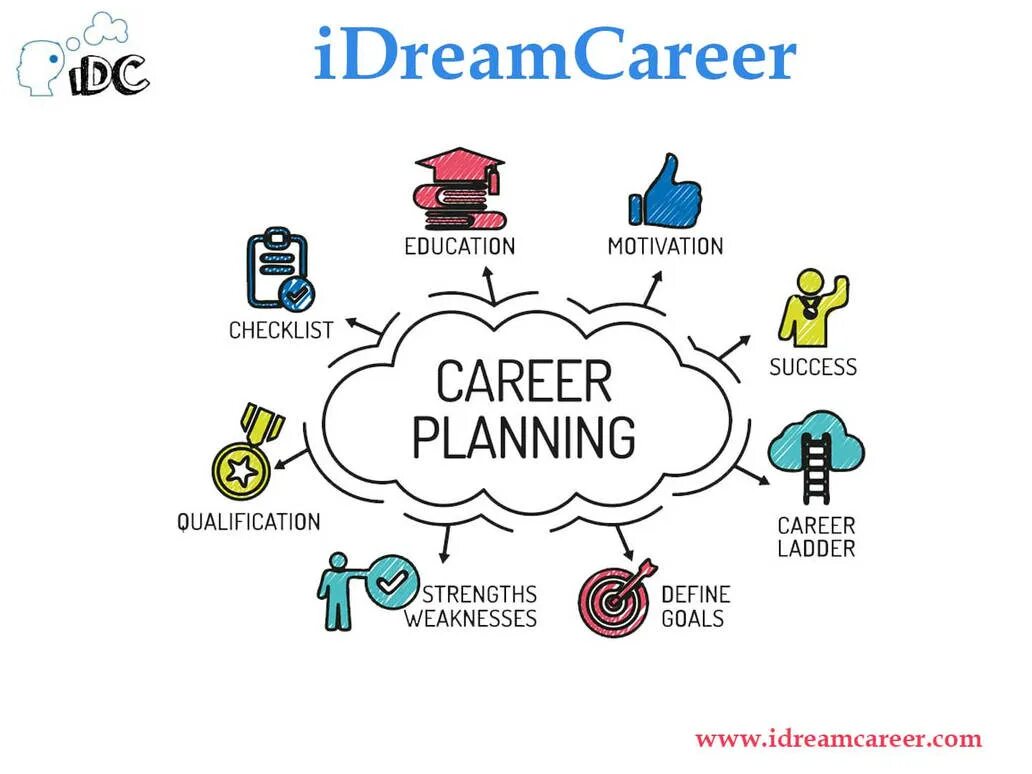 Career plan. Карьера без фона. Steps to your career презентация. Моя карьера на английском. Карьера иллюстрация.