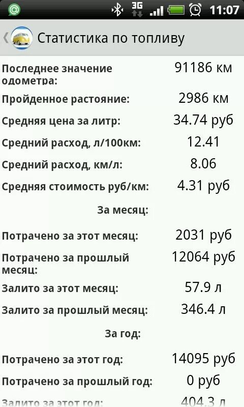Расход топлива на 100 км хендай. Расход топлива на 100 км хендай. Расход топлива на 100 км хендай. Расход топлива на 100 км хендай. 6 механика.