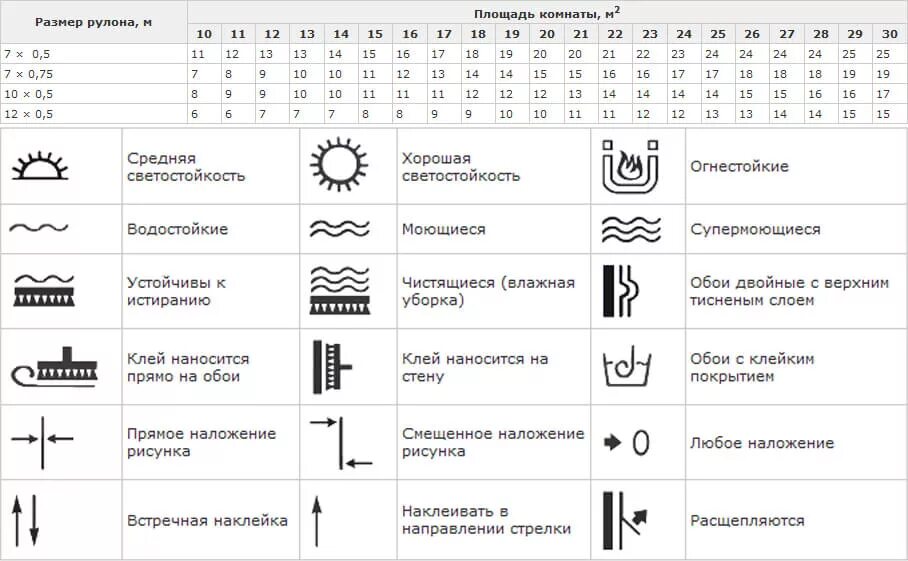 Метраж обоев в рулоне шириной. Стандартный рулон обоев размер. Площадь рулона обоев. Размер обоев в рулоне.