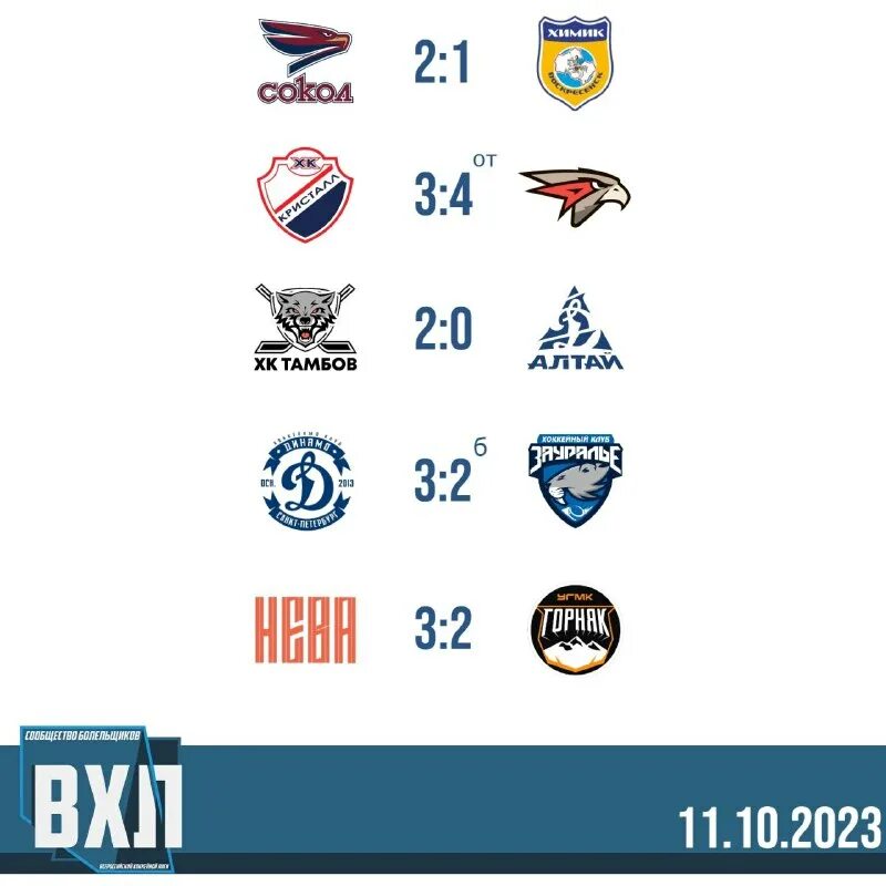 кхл турнирная таблица 2022-2023. турнирная таблица высшей хоккейной лиги. таблица кхл 2022. турнирная таблица чемпионата кхл. чемпионат кхл таблица.