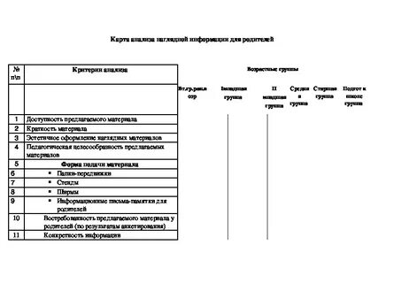 План оперативного контроля
