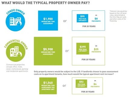 Only property
