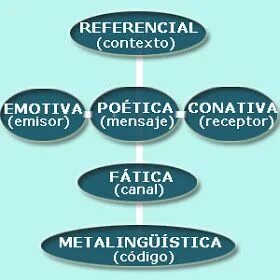 Contexto
