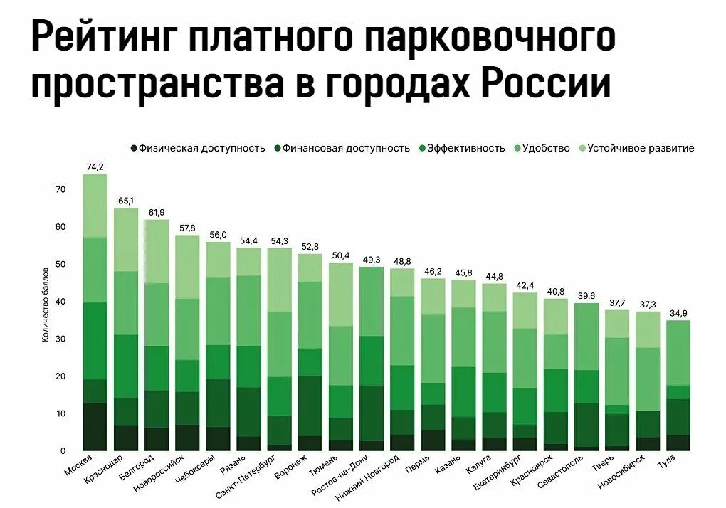 Население московской 2025. Население города.