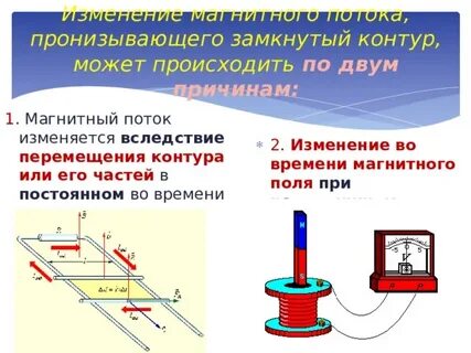 Замкнутый контур расположен
