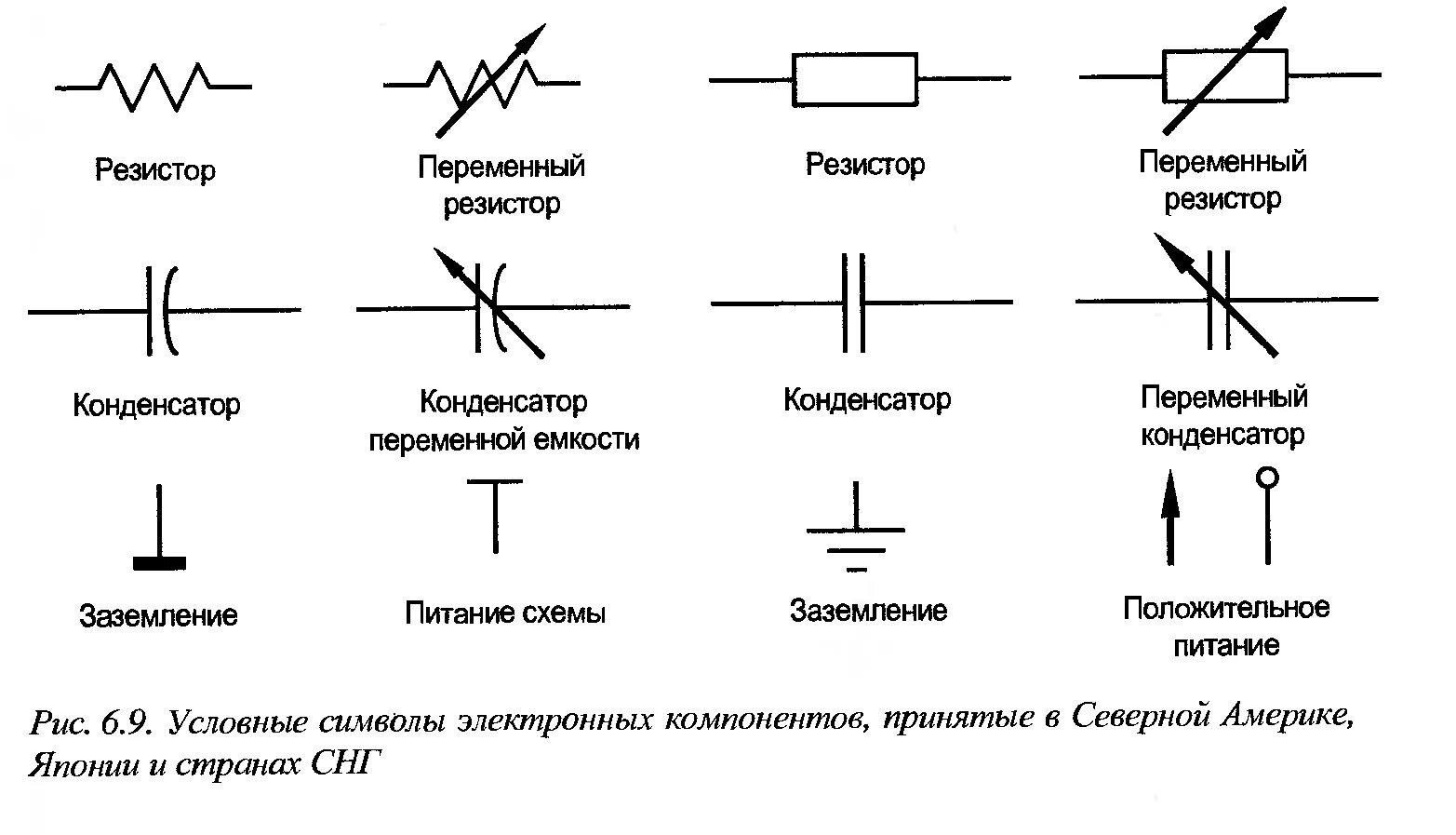 Обозначение проводов и кабелей на схемах электрических. Обозначение элементов на схеме электрической принципиальной. Обозначение электронных компонентов на схемах. Маркировка радиодеталей на схеме.