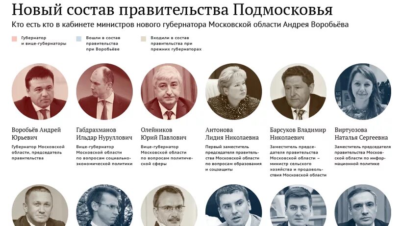 Начальник гвму мо рф. Мо вс рф. Заместитель губернатора московской. Начальник мчс владимирской области. Командование вкс мо рф.