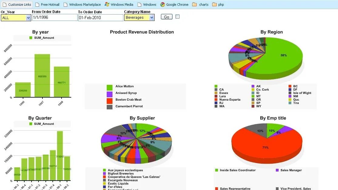 Chrome charts captive. Уязвимость браузера. Chrome charts. Chrome charts. Самый безопасный браузер.
