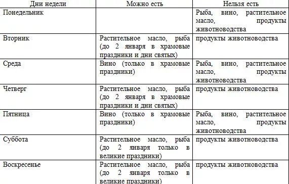 Пост среда что можно есть. Пост в среду и пятницу. что можно есть в среду и пятницу. что нельзя есть в среду и пятницу. что нельзя кушать в постные дни среду и пятницу.