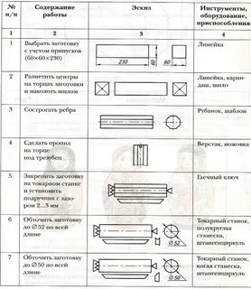 Технологическая карта скалки