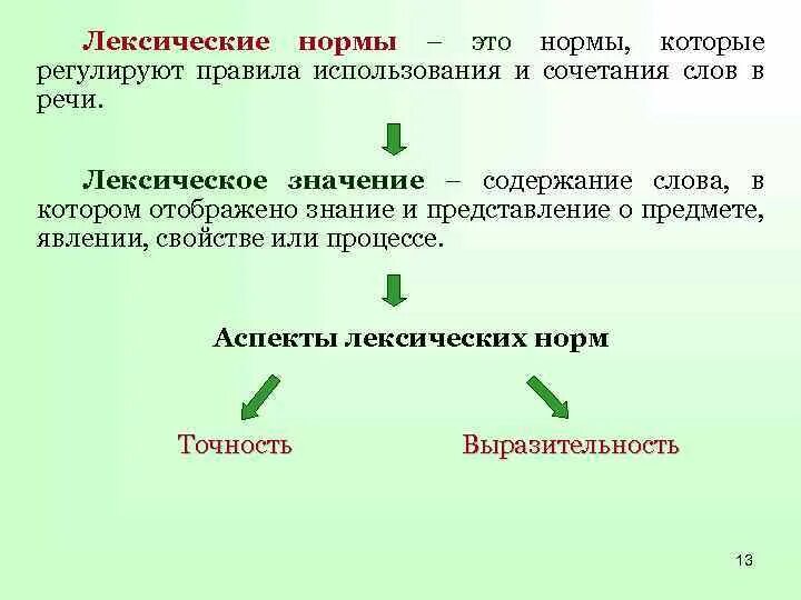 Выступают лексическое значение слова из предложения. Лексические нормы. Лексическое сочетание слов. Нормы лексической сочетаемости. Лексическое сочетание слов примеры.