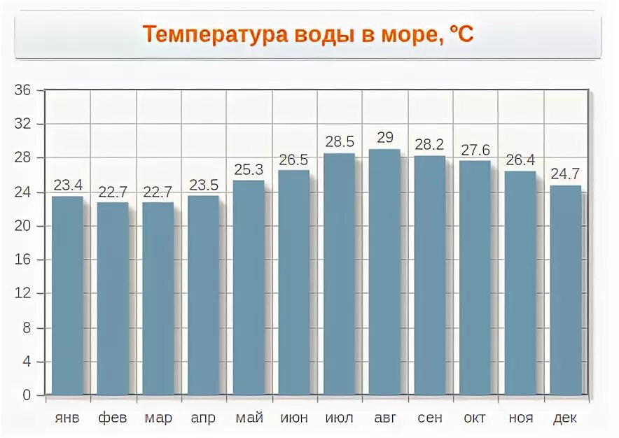 температура моря в шармаль шейхе сейчас. температура в египте по месяцам в шарм эль шейхе. шарм-эль-шейх климат по месяцам. погода в шарм-эль-шейх по месяцам. шарм эль шейхе по месяцам.