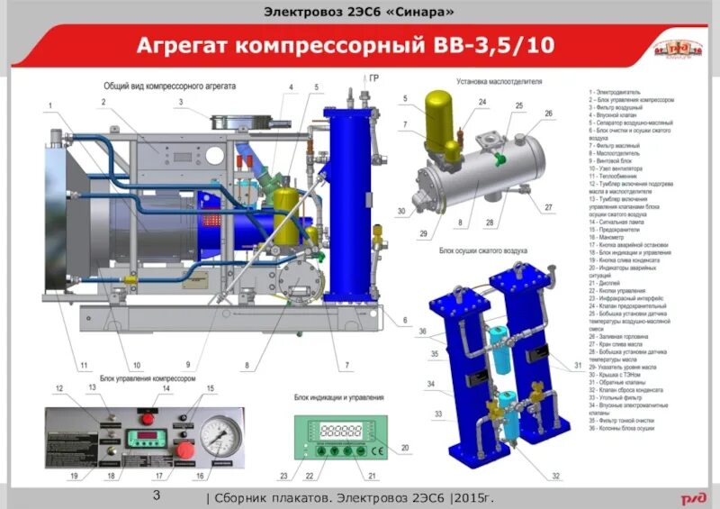 Назначение электровоза 2эс6. Компрессорный агрегат на электровозе 2эс 6. Синара компрессор электровоз 2эс6. Автотормозное оборудование электровоза 2эс6. Малогабаритный компрессор электровозов 2 эс6.