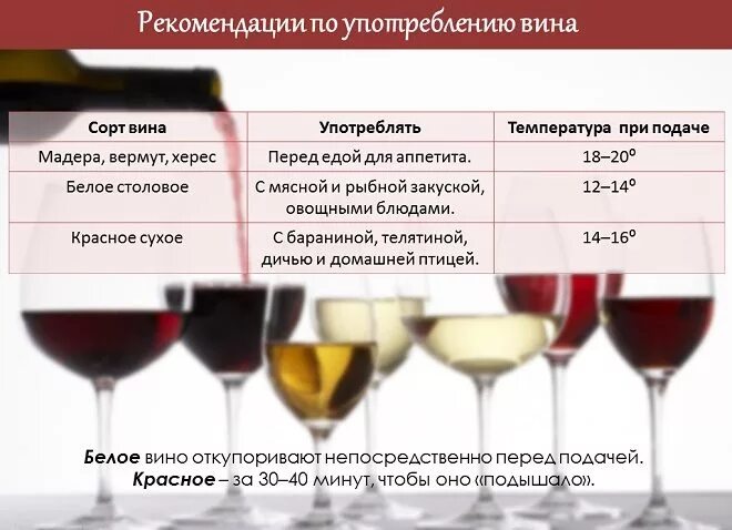 Вина почему и. Полезные красные вина. Сорта красных вин. Сорт сухого вина. Лучшие сорта красного сухого вина.