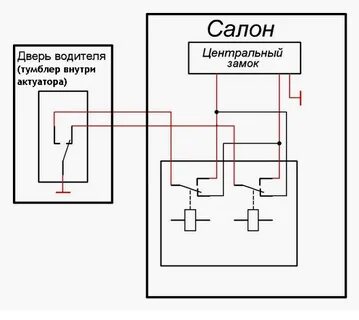 Подключение центрального замка ваз
