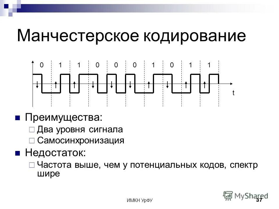 Обладает ли кодирование nrz свойством самосинхронизации. Недостаточный код. Договор и соглашения вид документа. Nrz код недостатки. Потенциальное и импульсное кодирование.