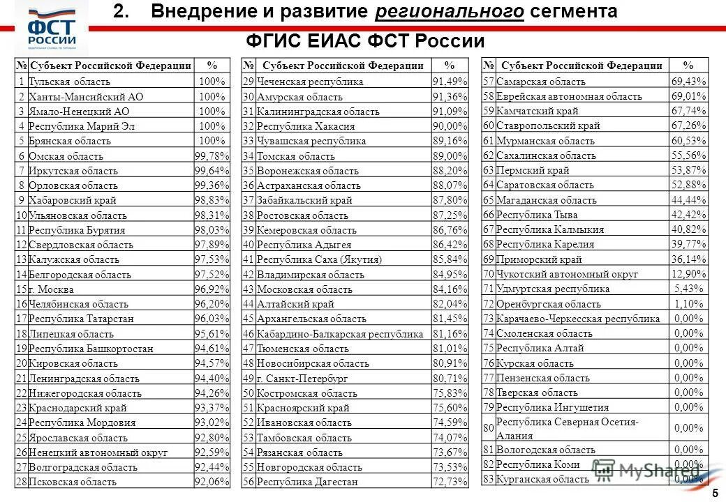 река теча в челябинской области. ваз 21099 1990. 99 область. таблица регионов россии 2023 таблица автомобильные коды. таблица регионов автомобильных номеров 2019.