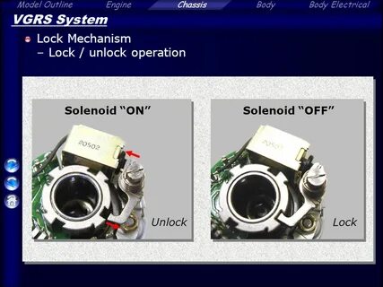 Off unlock