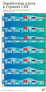 Зарплата в таджикистане в рублях 2023