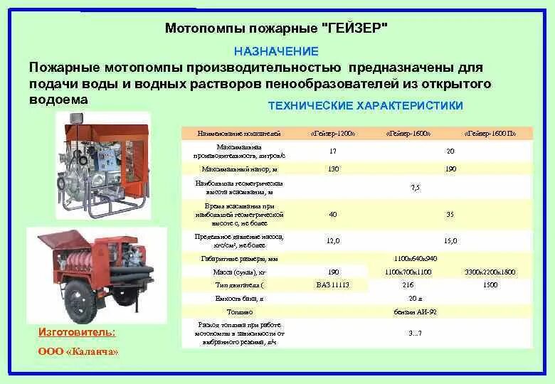 Пожарно технические показатели. Пожарная мотопомпа мп 1600 ттх. мп-600 мотопомпа ттх. мотопомпа мп-600 б технические характеристики. мотопомпа пожарная мпн 800/80.