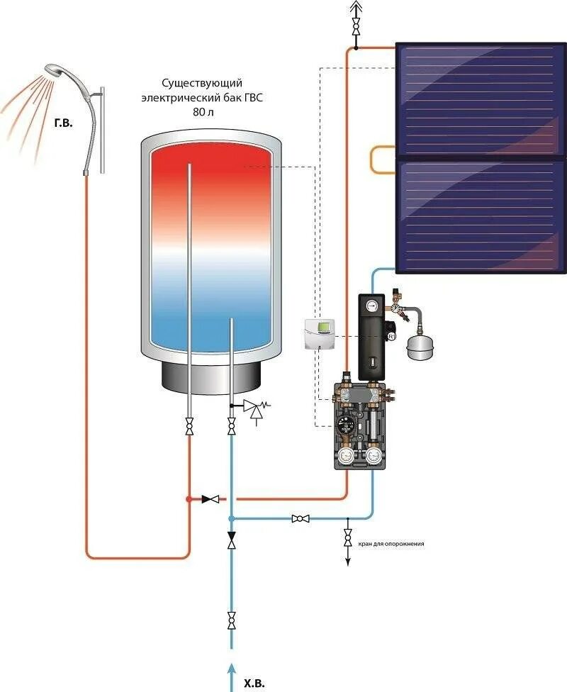 Бойлер для нагрева воды электрический 80 литров схема подключения. Водонагреватель накопительный 100л схема подсоединения. Схема обвязки накопительного водонагревателя. Бойлер подключение воды схема подключения. Горячая вода чем греем