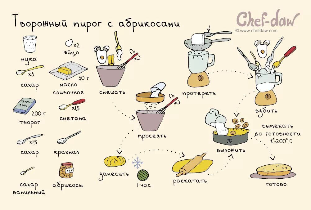 И рецепты которые можно было. Chef daw творожный пирог. интересные рецепты в картинках. рецепты в картинках для детей. chef daw рецепты.