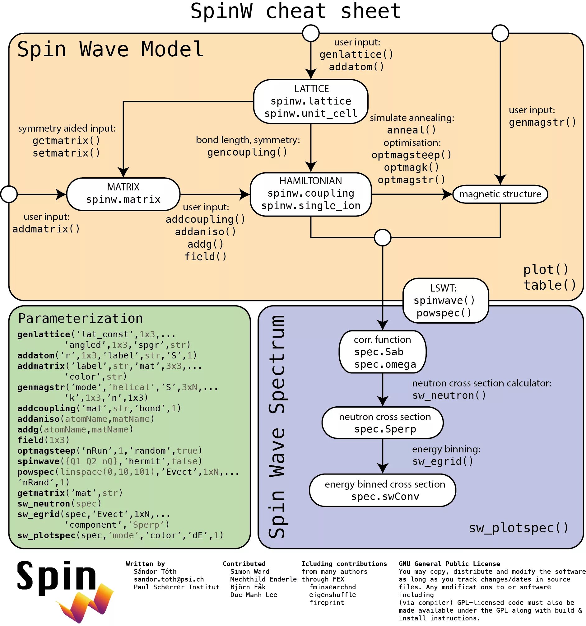 Jenkins Cheat Sheet. Jenkins шпаргалка. AWS Cheat Sheet. Шпаргалка родственников. Cheat sheet terraria