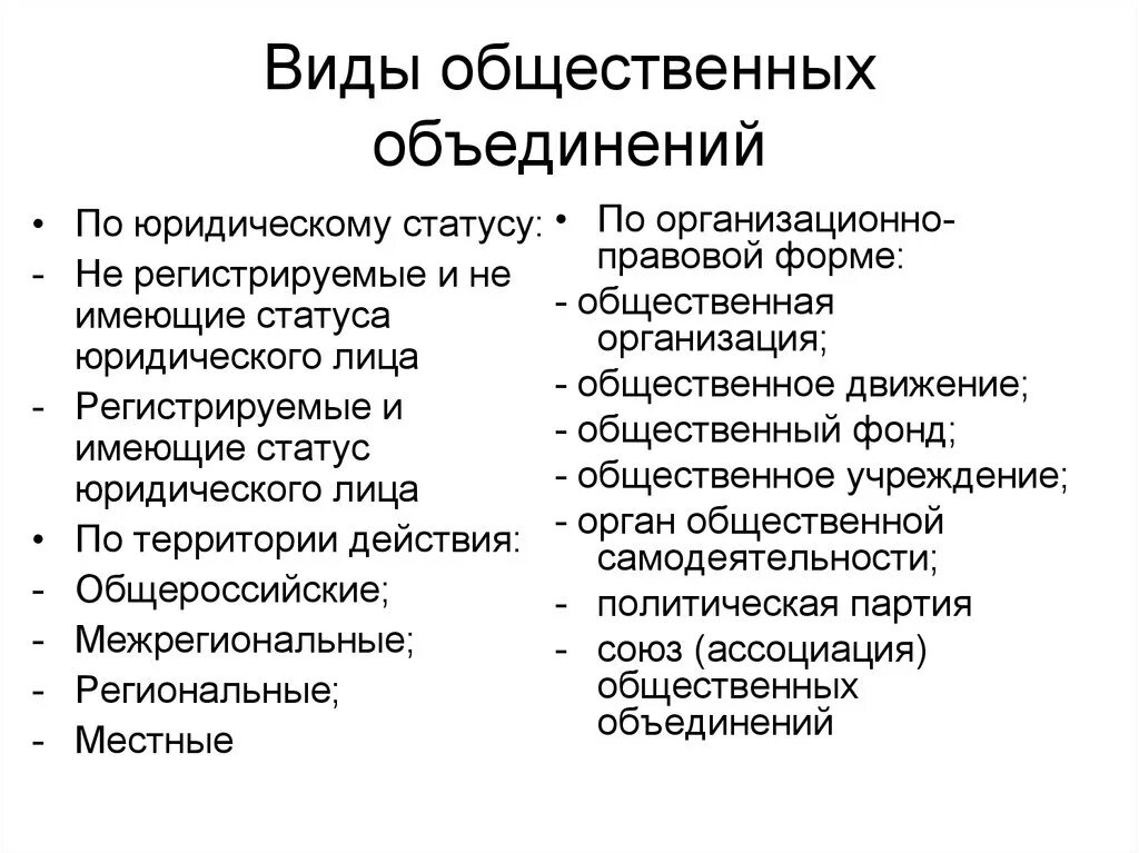 Первая общественная организация в россии. Виды общественеых объеди. Виды общественныцх объ. Виды общественных объединений. Понятие и виды общественных объединений.