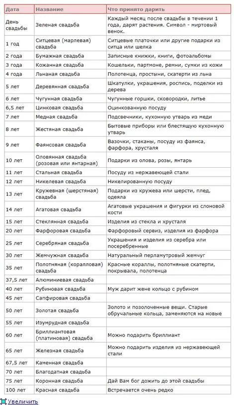 Годовщина свадьбы сколько лет